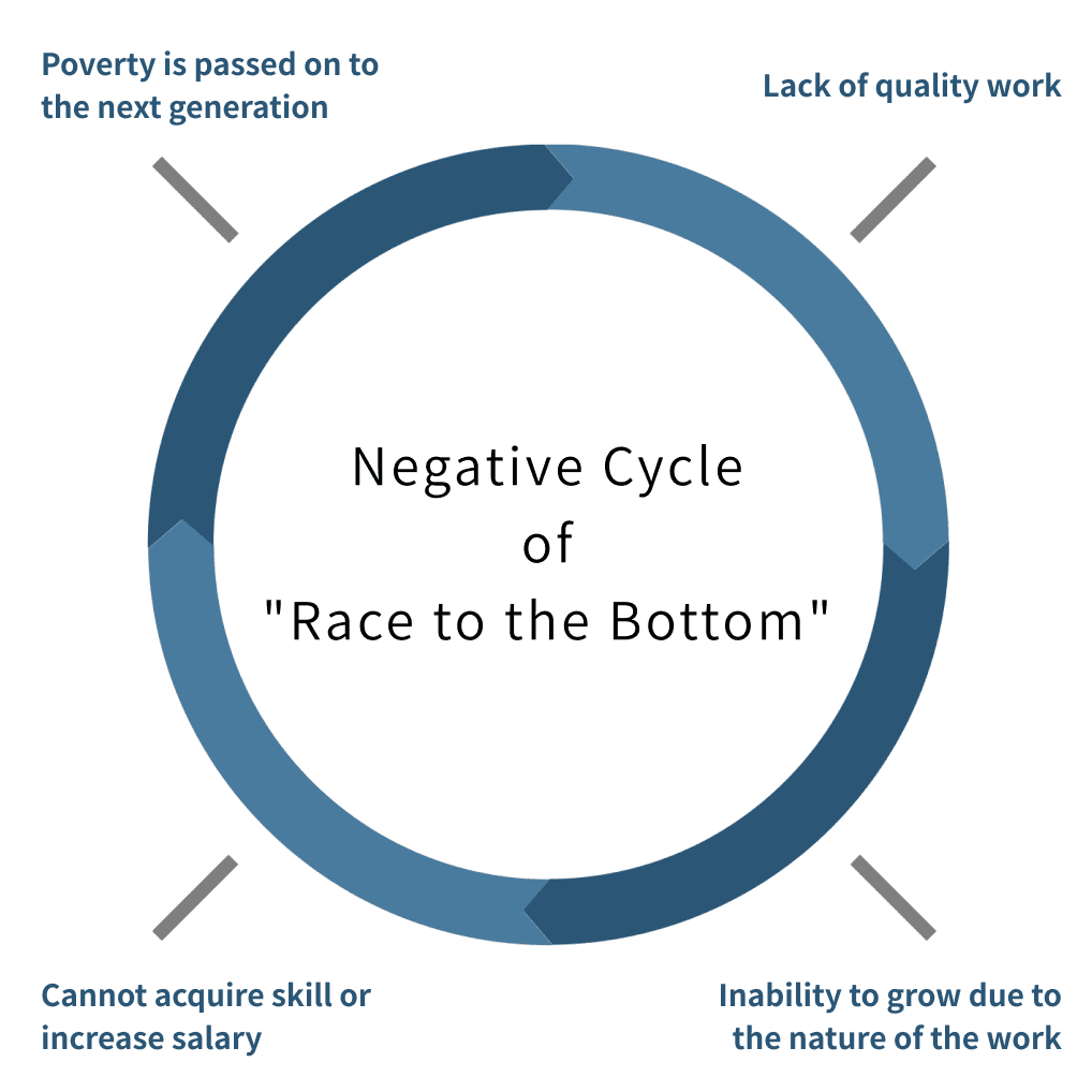 Negative cycle caused by 